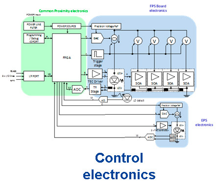 QUANTUM-PHOTONIC-TRANSCEIVER-main-control