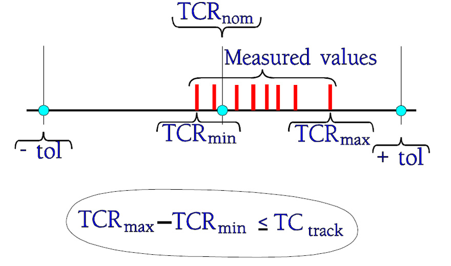 Reciprocal-TCR-difference-or-TCR-tracking.