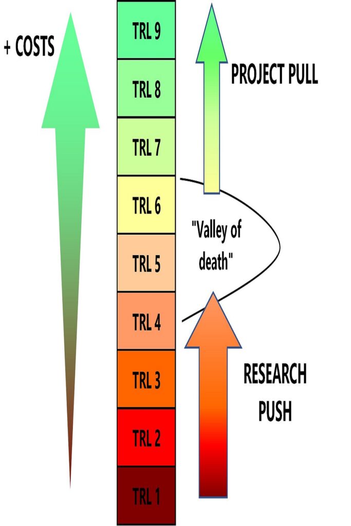 TRL-scales