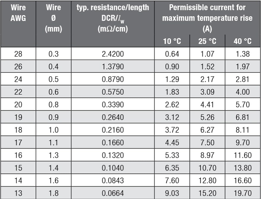 Tab.-2.24-Wire-table