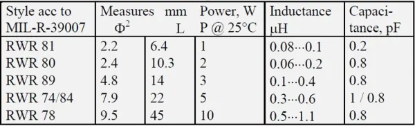Table-1.-Examples-of-inductance-and-capacitance-in-wirewound-power-resistors