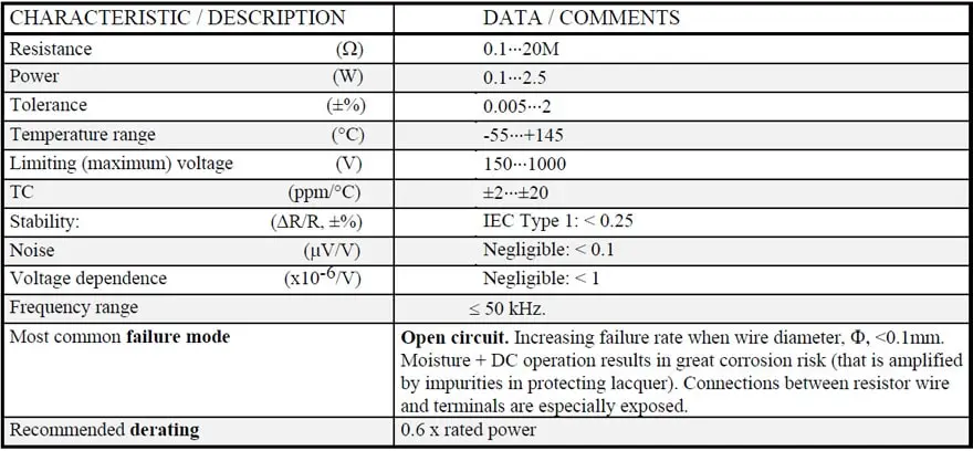 Table-3.-WIREWOUND-PRECISION-RESISTOR-TYPES