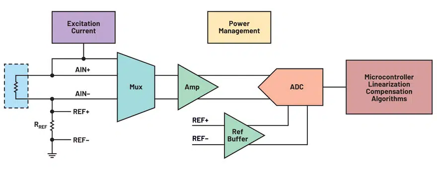 typical-NTC-thermistor-signal-chain-block.jpg