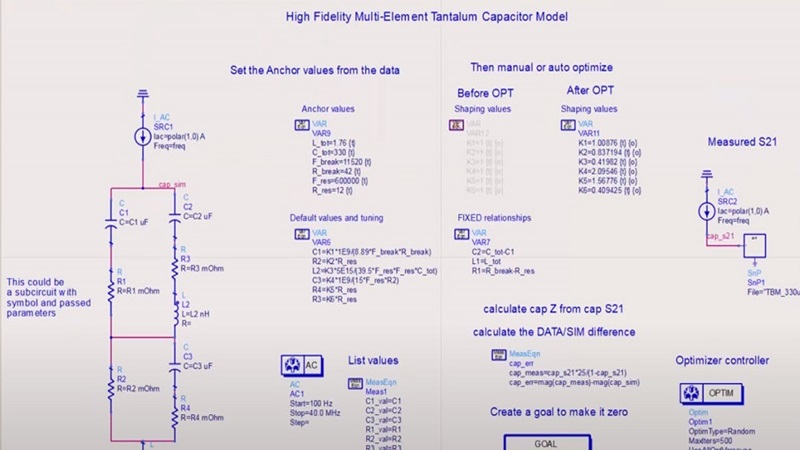 Measuring, modeling, simulating capacitors and inductors