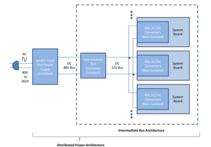 Distributed-power-architecture