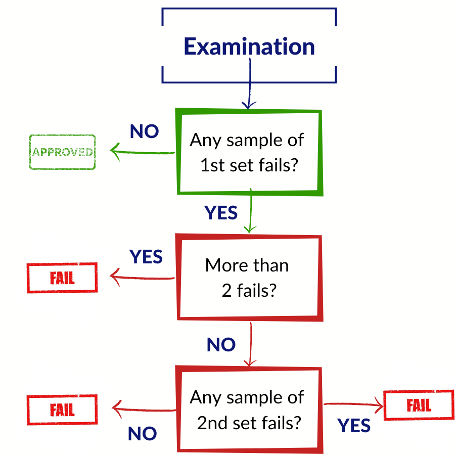 Examination_-Starting-by-ASTM-B298