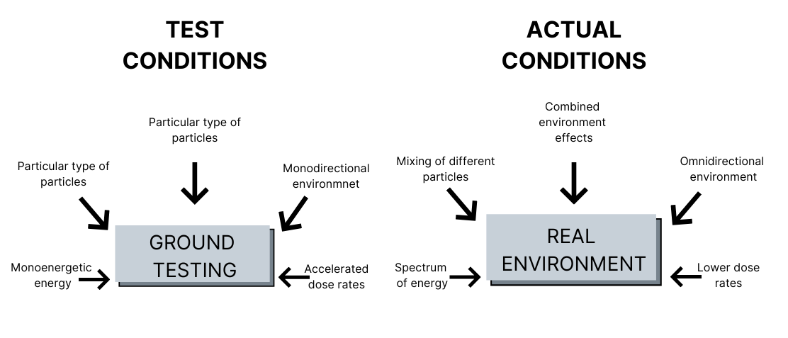 TEST-CONDITIONS