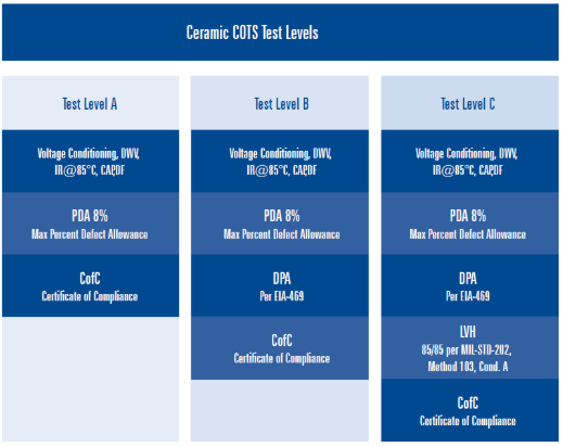 ceramic-cots-test-level