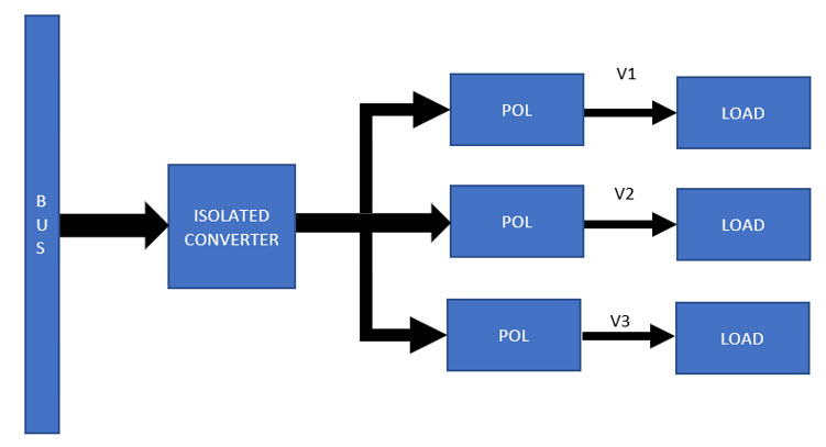distributed-power-architecture-SECONDARY-POWER-DISTRIBUTION-in-satellites