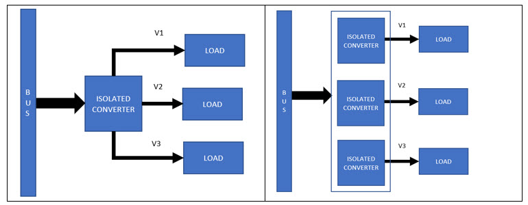 isolated-DC-DC-converters-SECONDARY-POWER-DISTRIBUTION-in-satellites