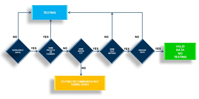 schema