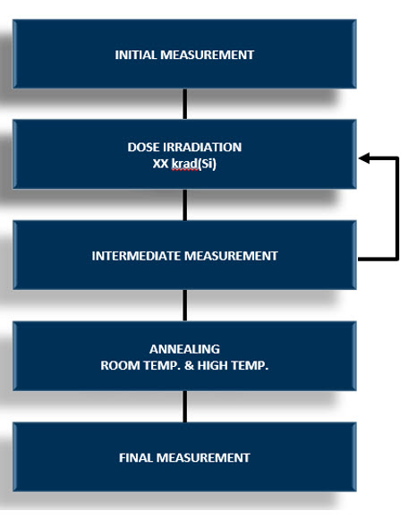 stage-1