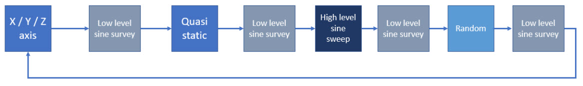 vibration-test-flow