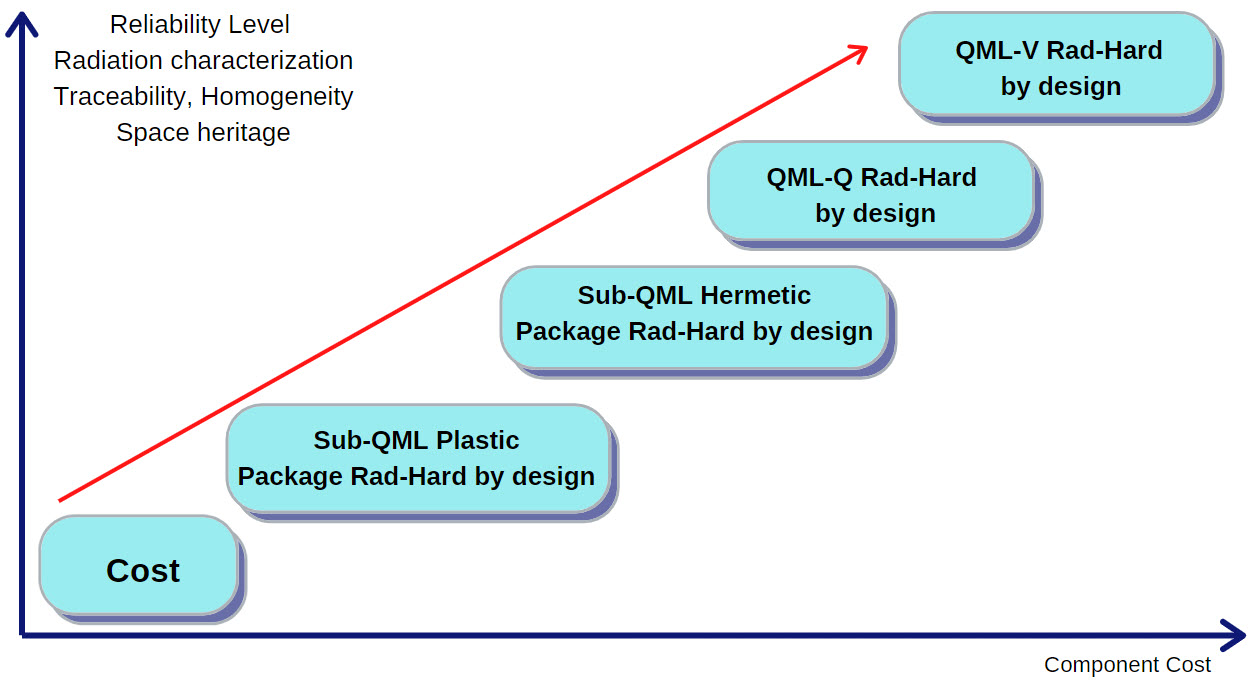 Low-screening-in-Microchip-FPGAs