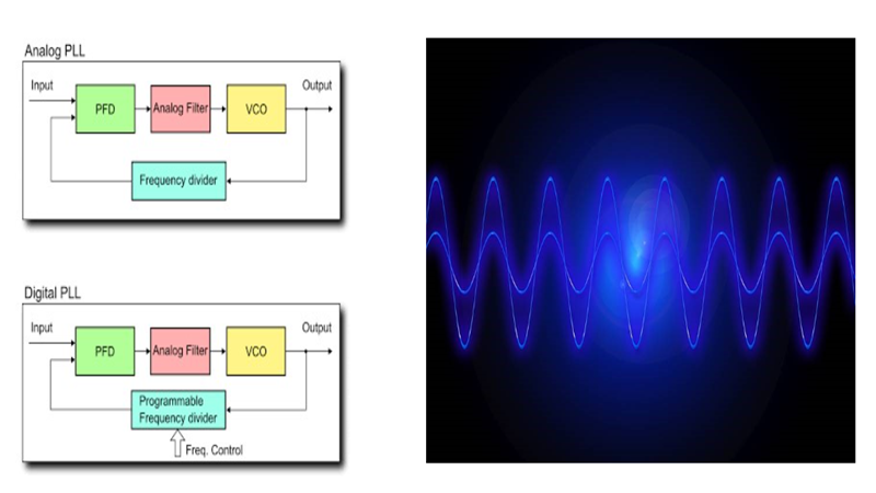 Phase-locked loops (PLLs) for space application
