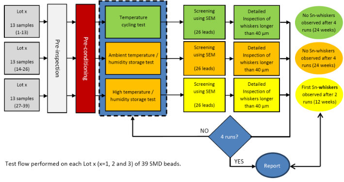 Schematic-of-acceptance-test-flow