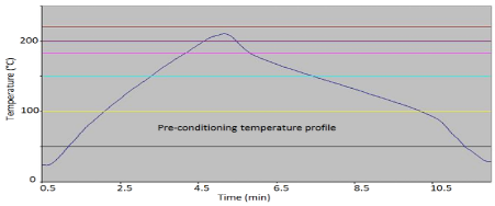 Temperature-profile