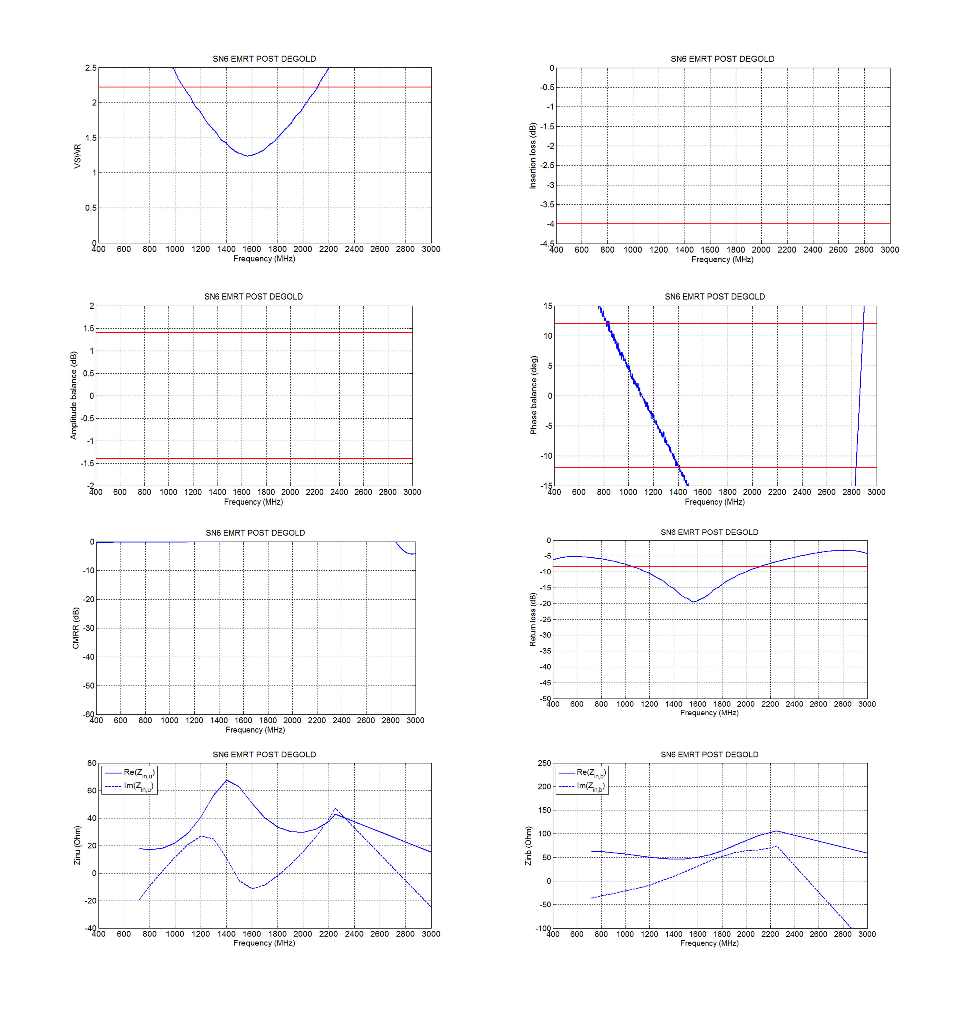 degolding-pretinning-processes