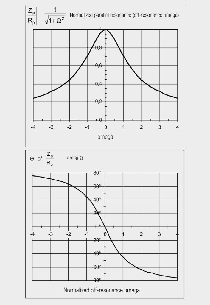 1-1-jΩ-magnitude-and-phase-as-a-function-of-Ω-1