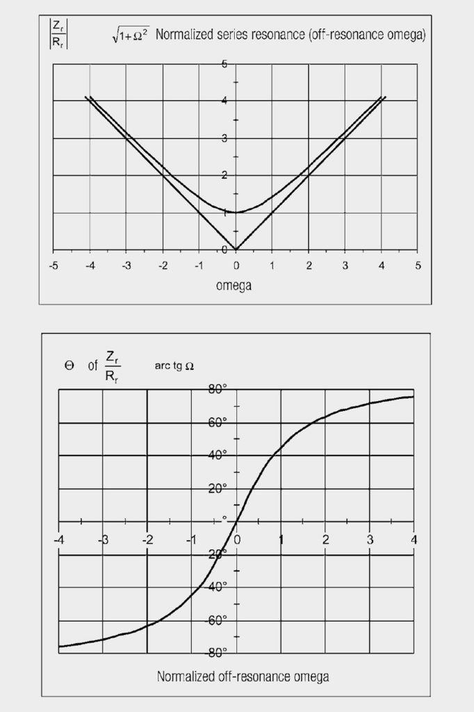 1-jΩ-magnitude-and-phase-as-a-function-of-Ω