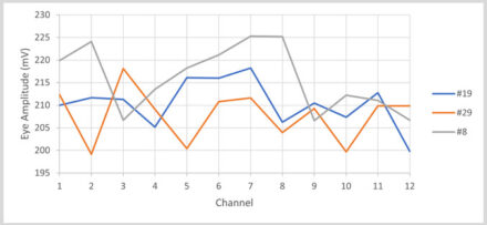 A-representation-of-the-eye-amplitude-for-all-the-channels-of-one-transceiver.-Each-colour-represents-different-transceivers