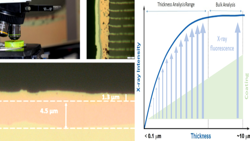 Coating thickness measurement with X-Ray Fluorescence (XRF)
