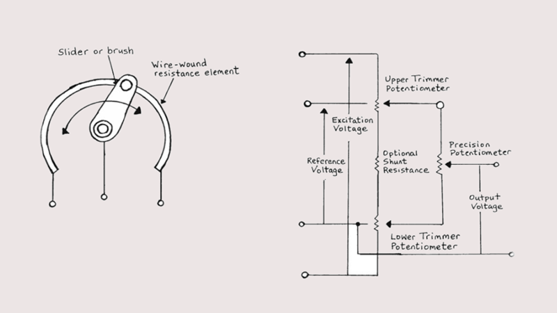 Basic principles of potentiometers/variable resistors