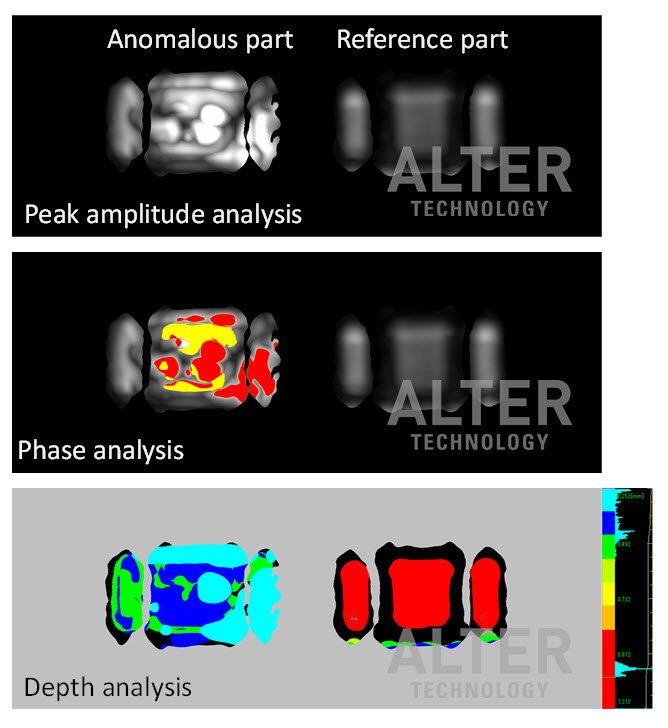 C-SAM-Peal-amplitude