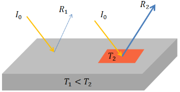 Change-of-the-intensity-reflectivity-due-to-the-temperature