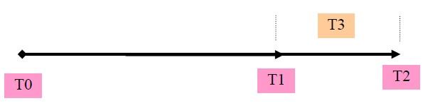 Change-of-timing