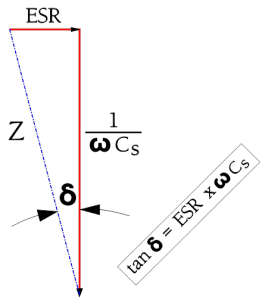 Definition-of-Tanδ-in-a-series-circuit.