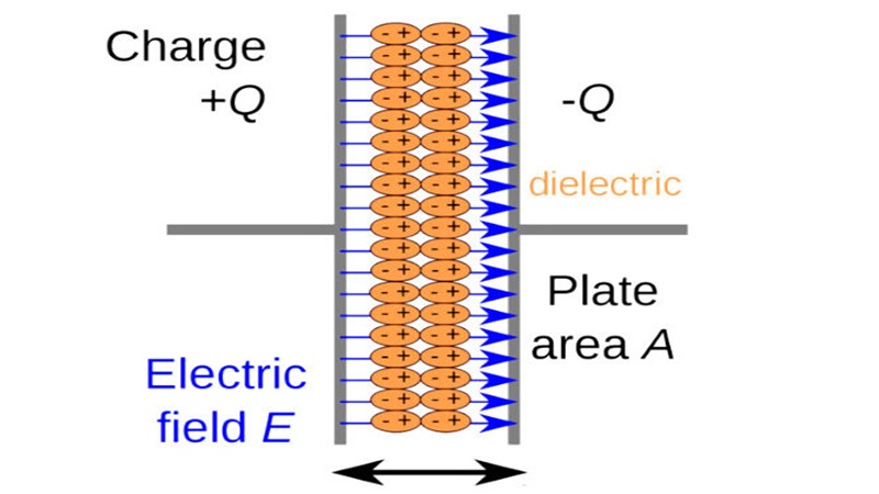 What is a Dielectric Constant (Dk) of plastic materials?