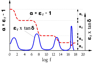 Dipole-losses-versus-frequency.