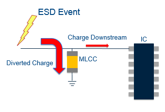 ESD-event