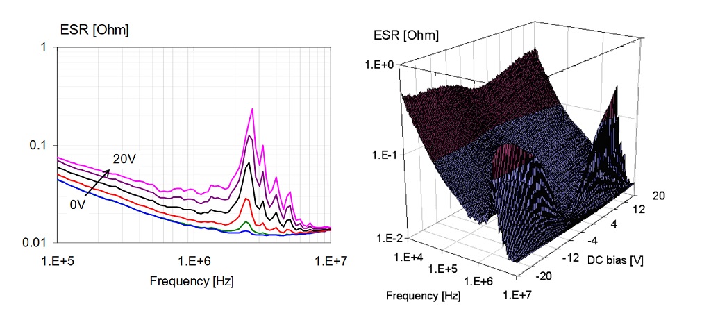 ESR-of-a-1uF-0603-size-X5R-16V-part.-Line-plot-on-the-left-3D-plot-on-the-right.