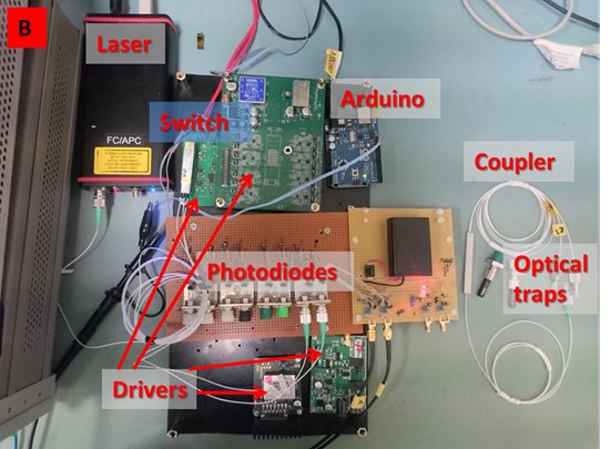 Electro-Optical-equipment-characterization