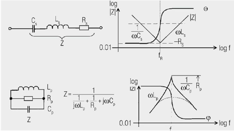 Equivalent circuits and circuit types of inductors