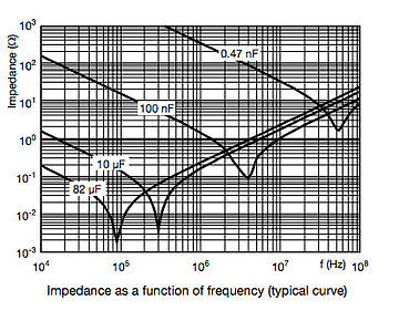Example-Impedance-vs.-Frequency-Curve
