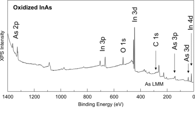 Example-of-XPS-survey-spectrum