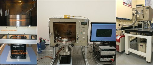 Fig-2.-Angular-sensor-measuring-bench