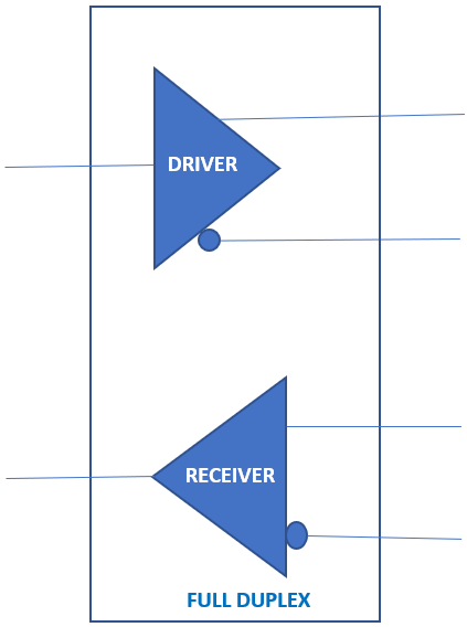 Full-duplex