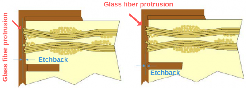 Glass-fiber-protrusion-ECSS-Q-ST-70-60C-Dir.1