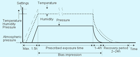 HAST-diagram