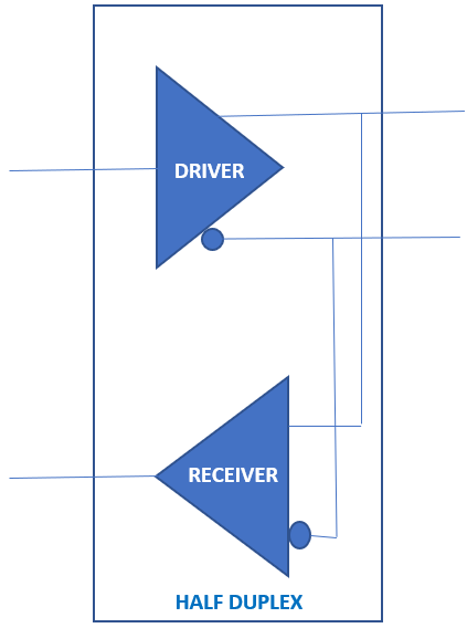 Half-duplex