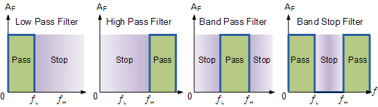 Ideal-Filter-Response-Curves