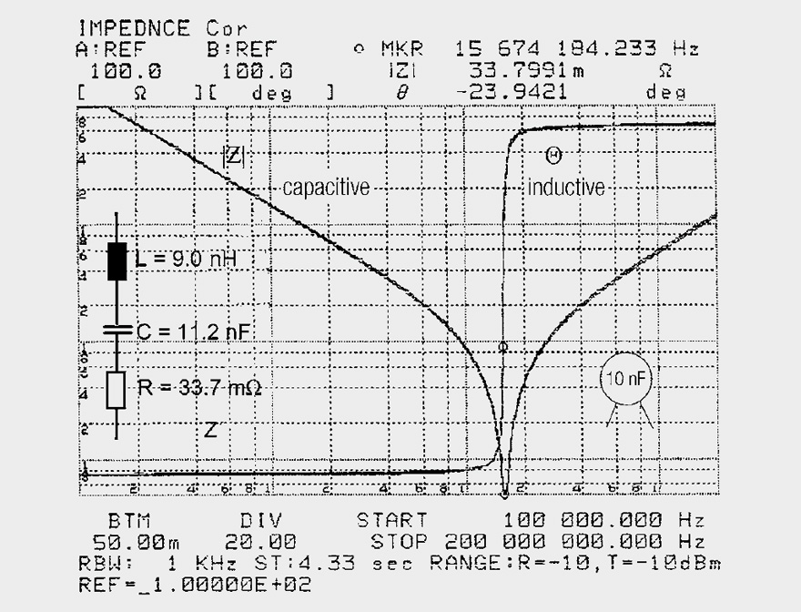 Impedance-curve-of-a-10-nF-ceramic-capacitor-with-approx.-5-mm-long-connecting-legs