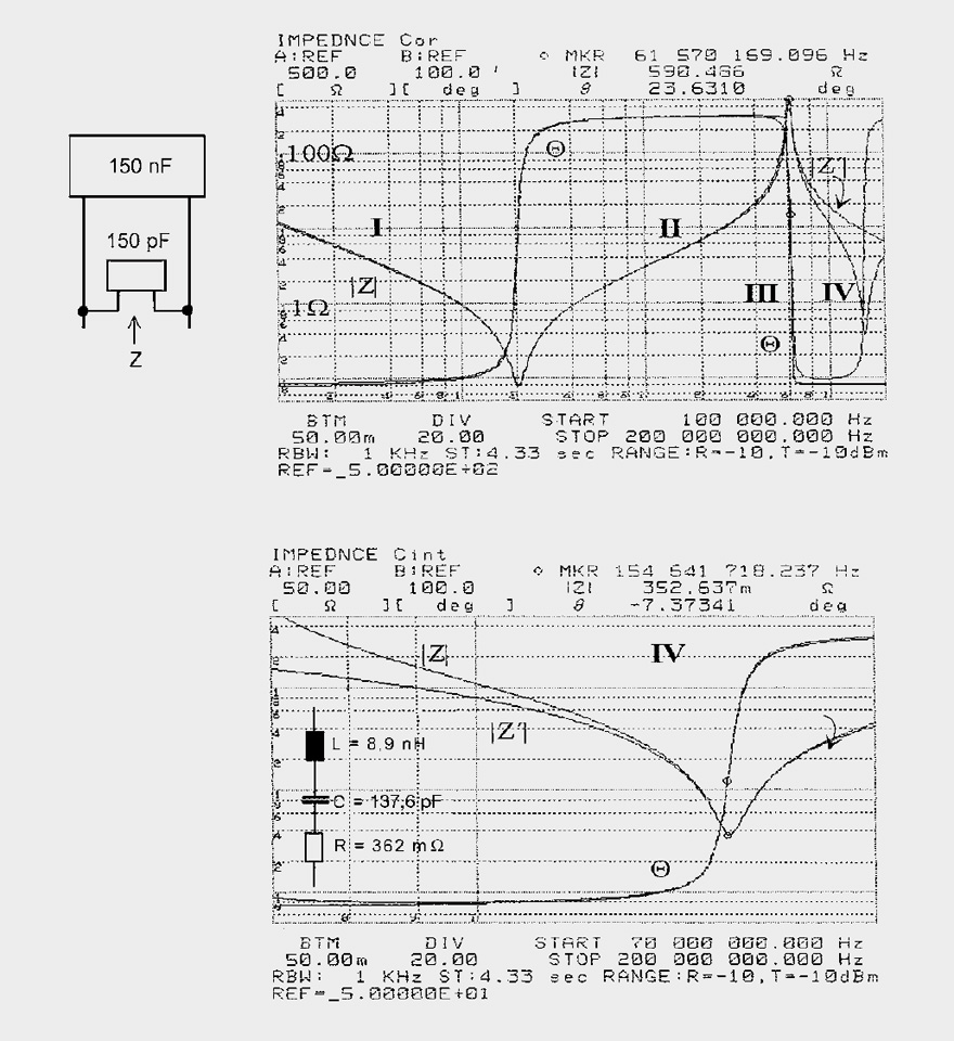 Impedance-curves-for-the-parallel-connection-of-two-dissimilar-capacitors