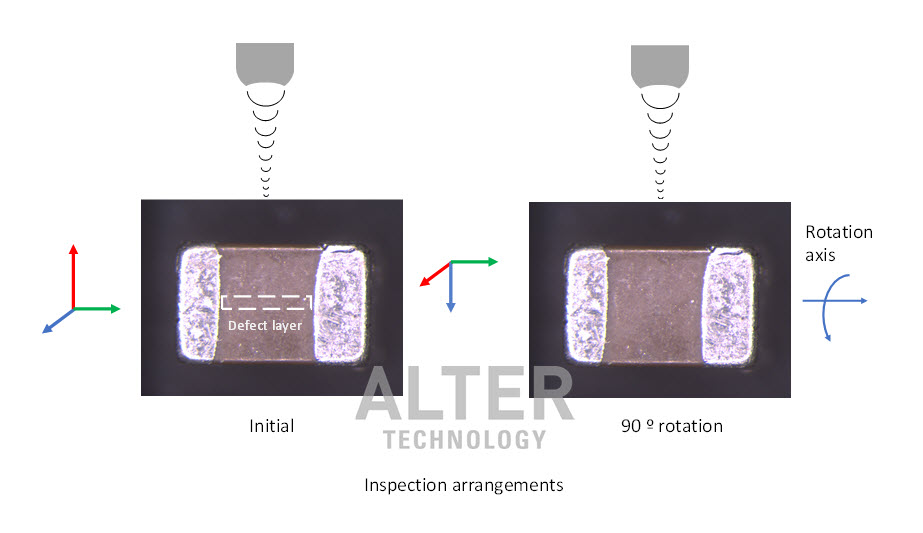 Inspection-arrangments