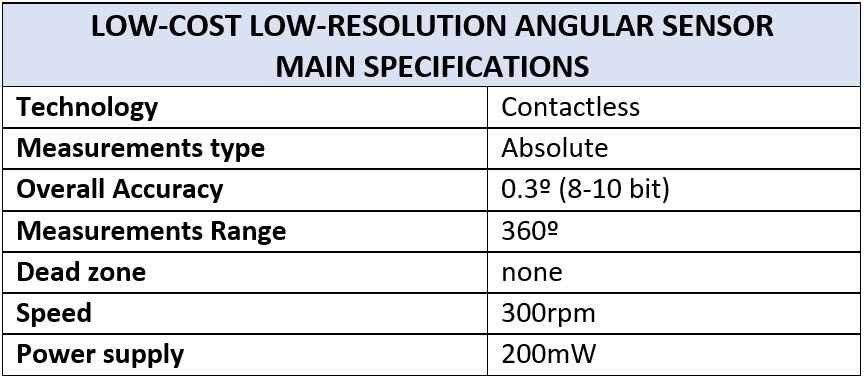 LOW-COST-LOW-RESOLUTION-ANGULAR-SENSOR