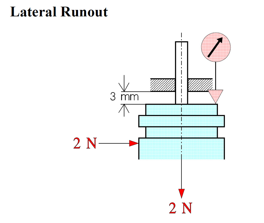 Lateral-runout